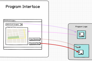 My Ideal Visual Programming Environment, Part Two